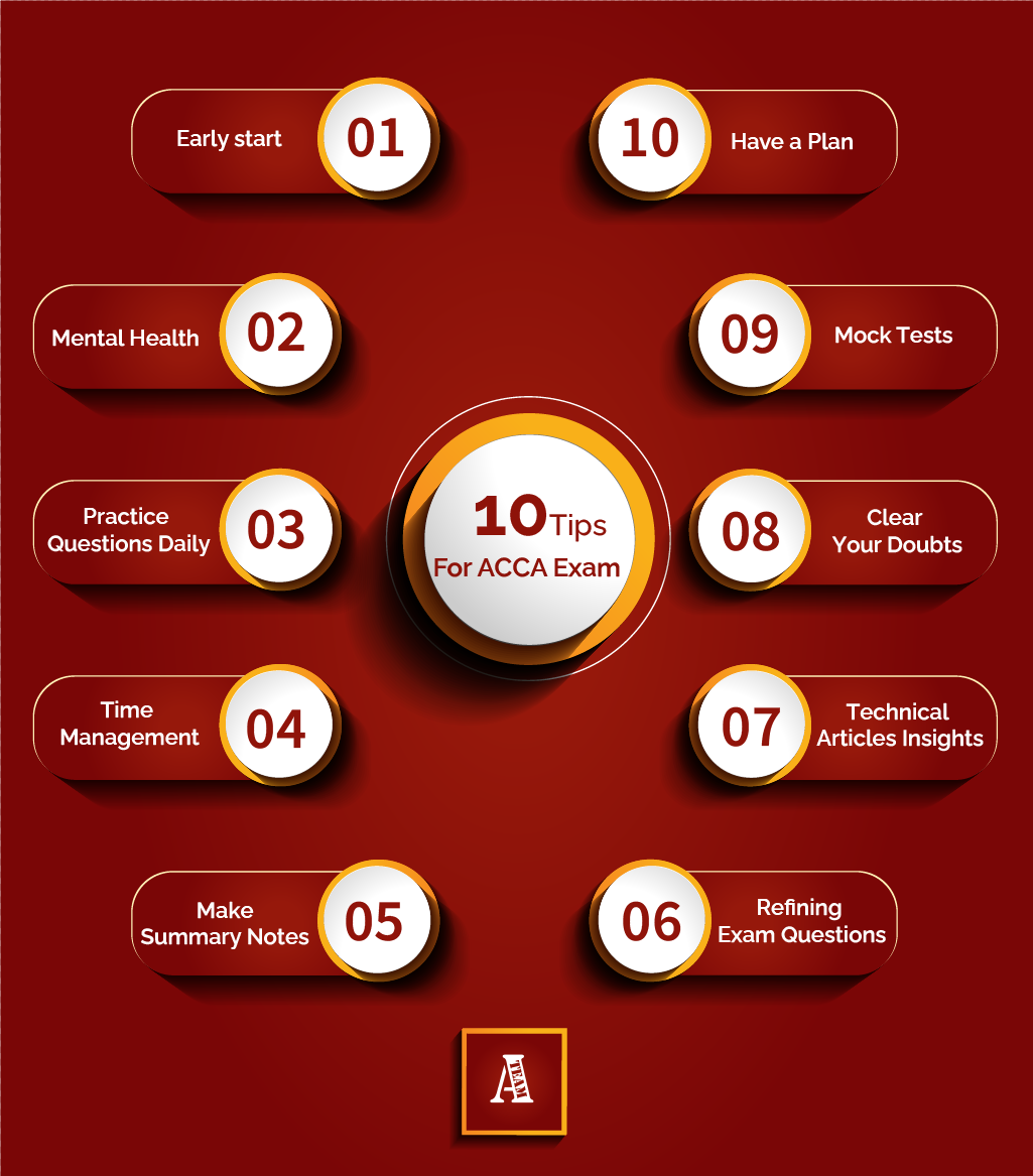10 tips for acca exam infographic