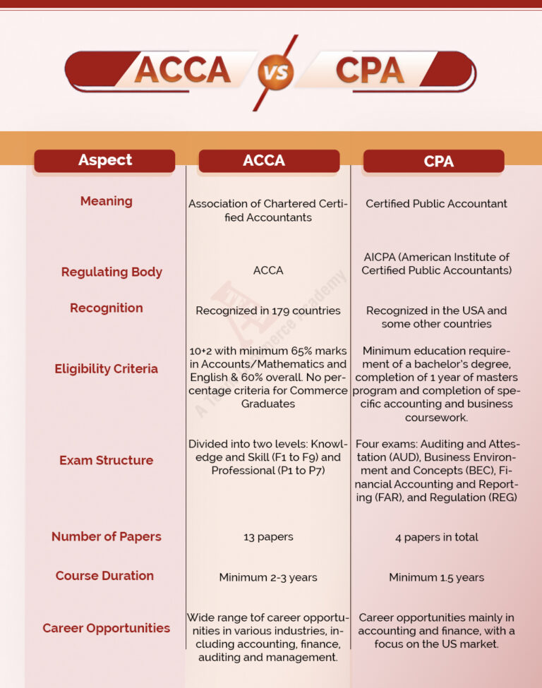 ACCA UK Course – Ateamacademy