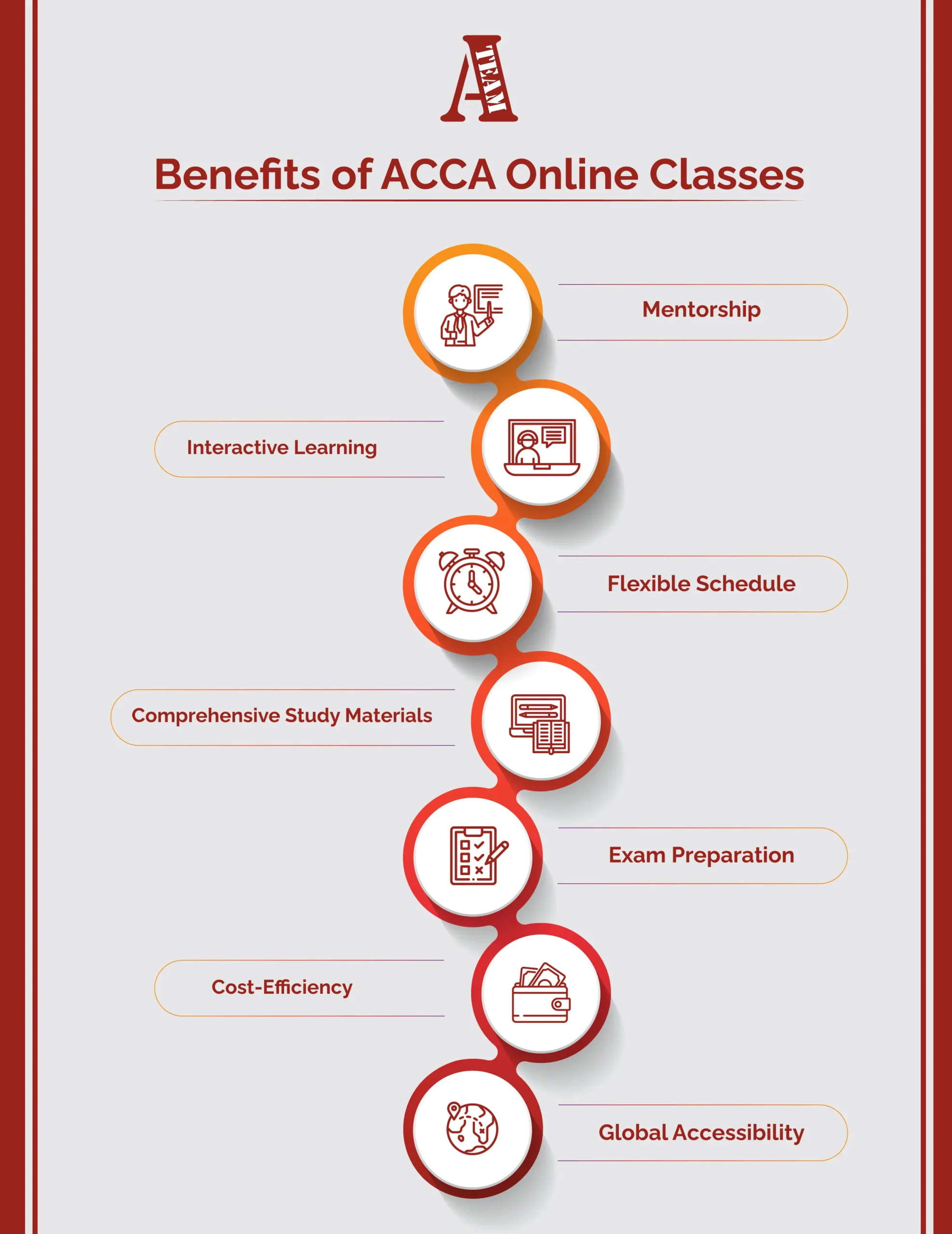 ACCA Online Classes: Key Benefits and Advantages