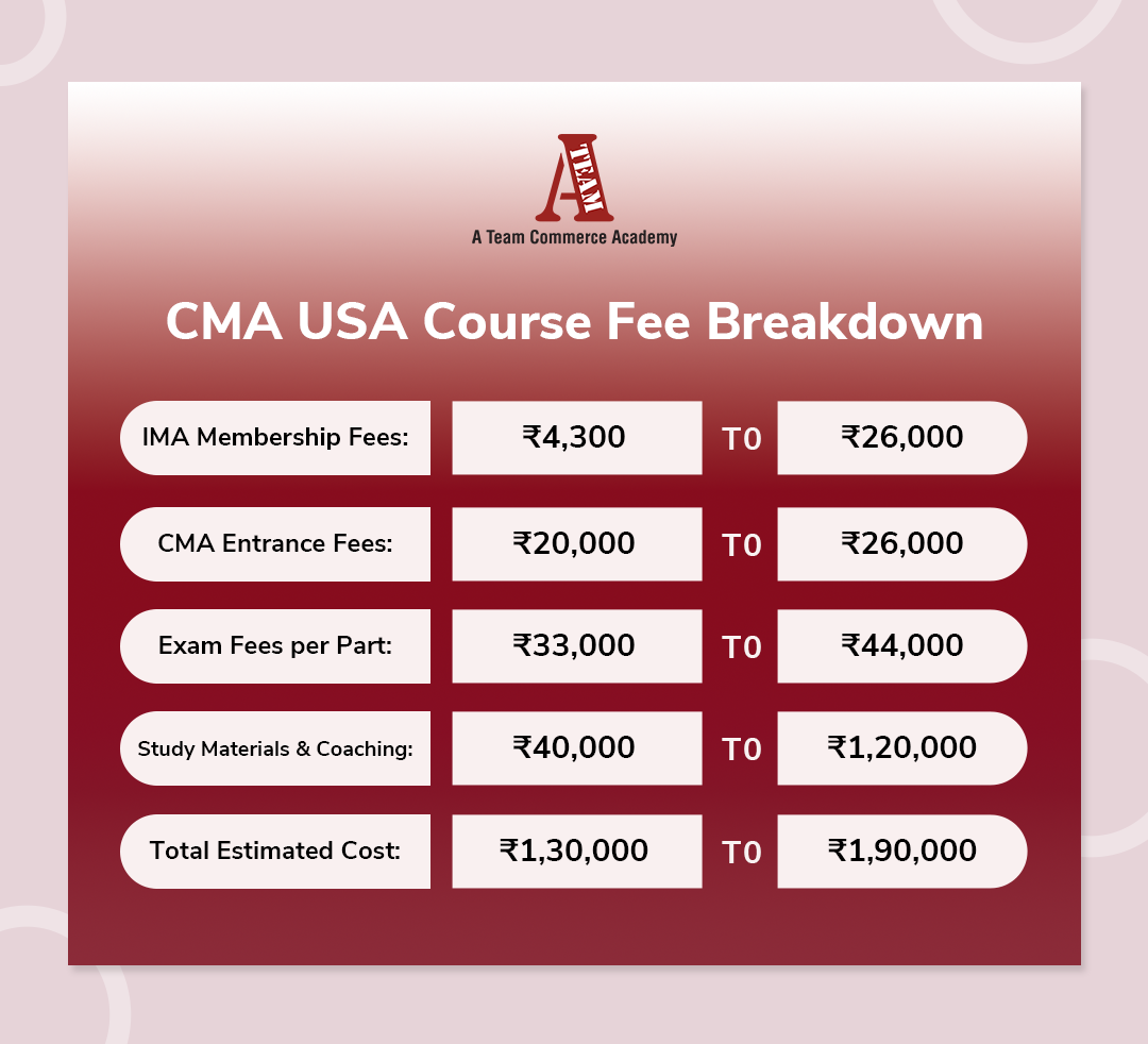 CMA USA Course Fee Breakdown